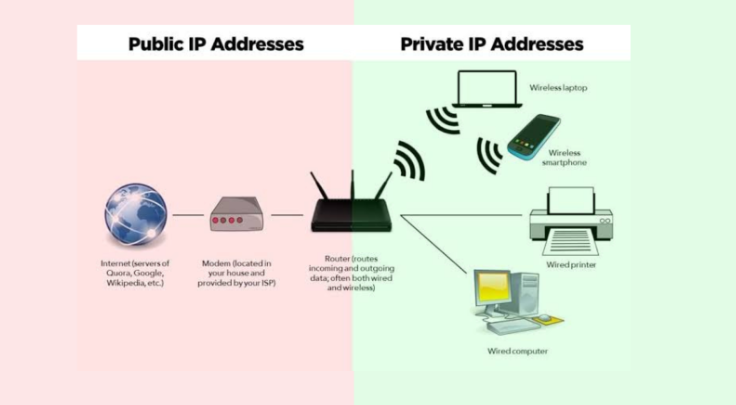IP_Address
