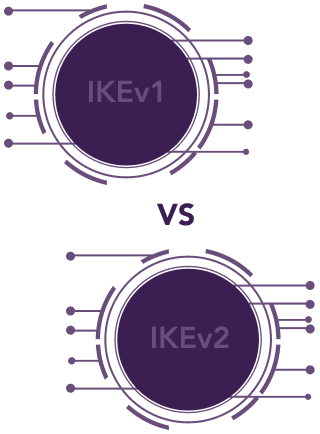 IKEv1 versus IKEv2 IKEv1 versus IKEv2