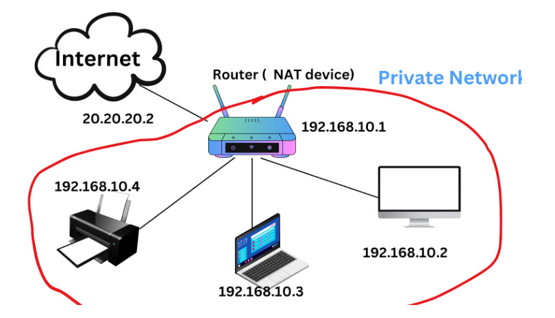 Private_IP_Address_Home_Networks