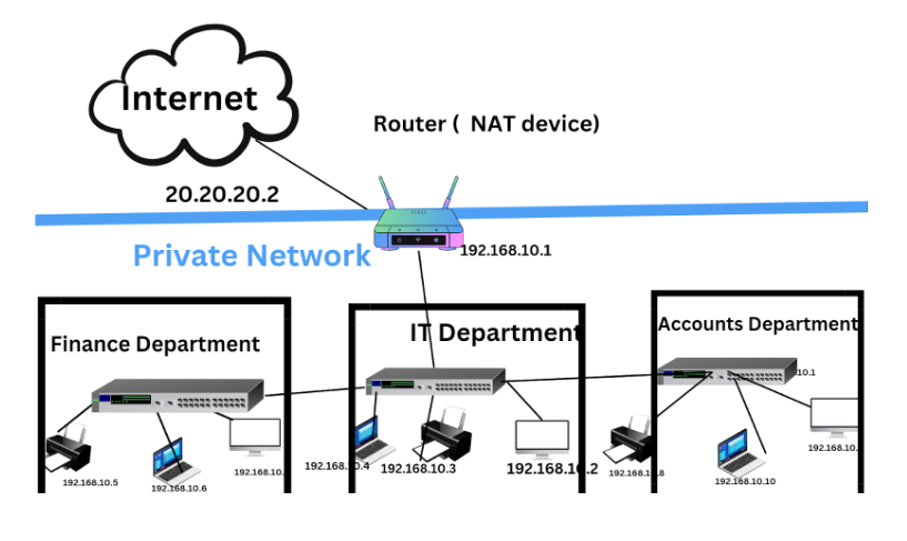Private_IP_Address_Large_Enterprise