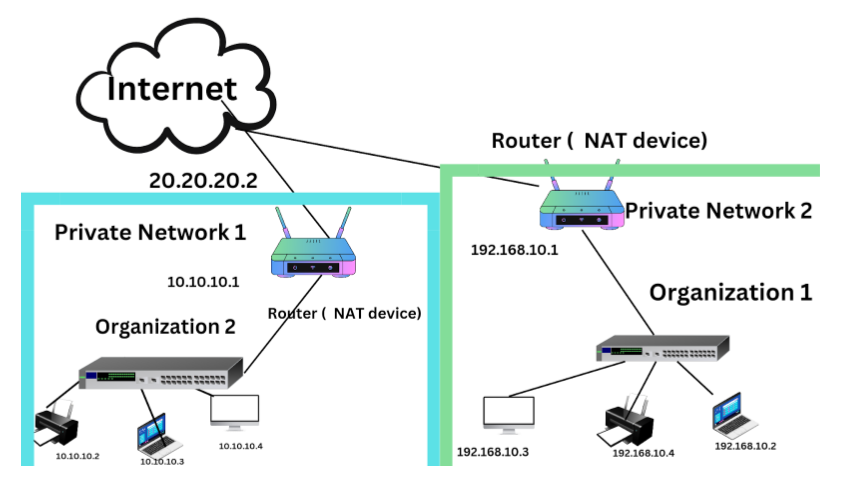 Private_IP_Address_Large_Enterprise
