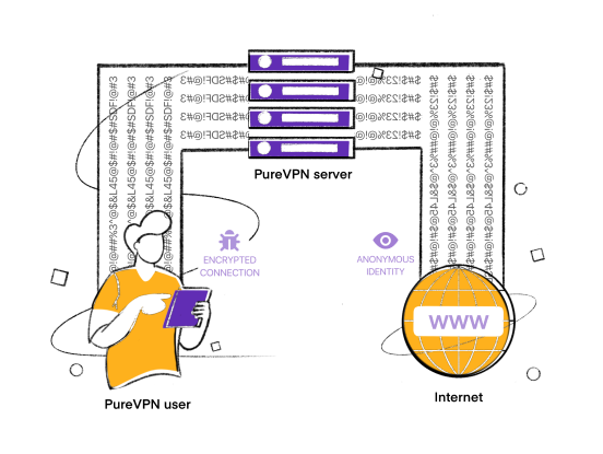 dns_leak_protection_with_purevpn