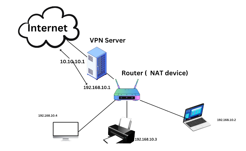 Private_IP_Address